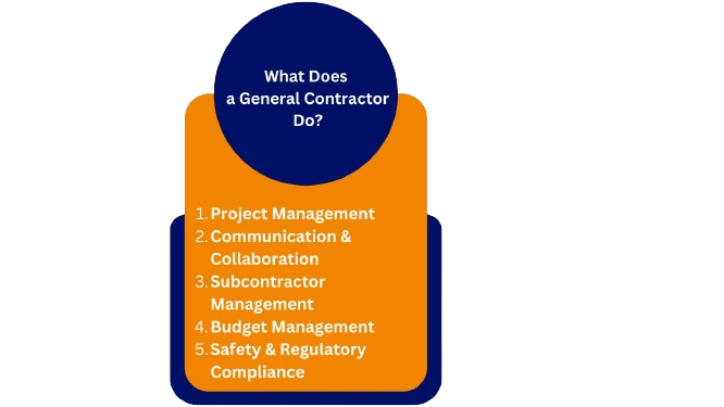 what is general contractor